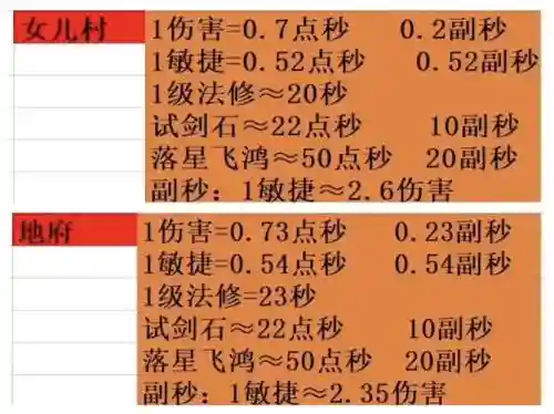wdd武器伤害计算固伤