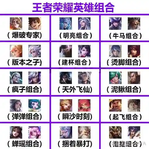 王者荣耀双排奇怪阵容搭配插图