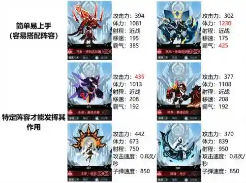 超进化物语梵阵容搭配