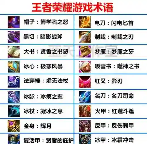 王者荣耀S8装备详解_1插图