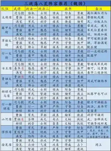 三国志战略版副将搭配阵容_2插图