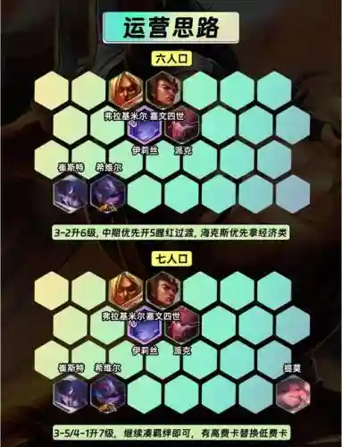 莱文阵容搭配