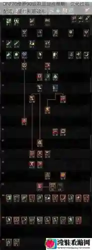 90阿修罗点技能加点2015插图