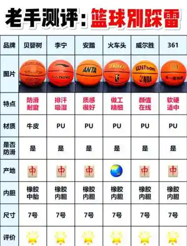 街头篮球装备介绍插图