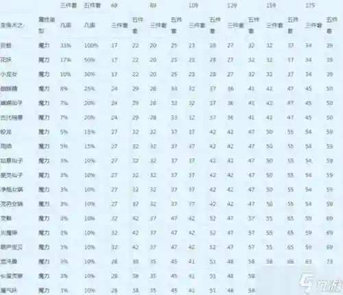 梦幻西游燃魂影响多少法伤