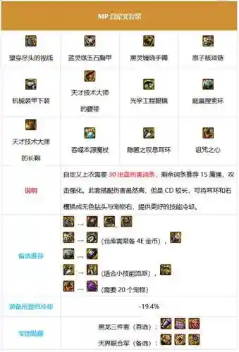 90版本DNF魔皇毕业装备插图