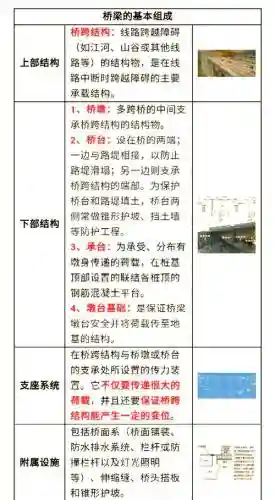 桥梁构造者攻略图4-7插图