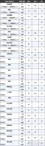 大剑需要什么技能插图