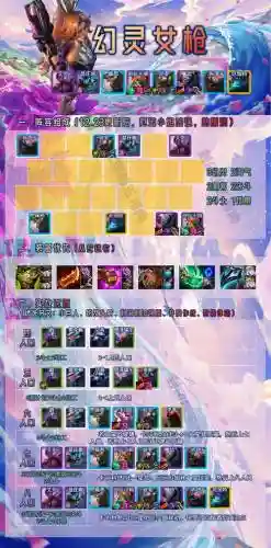 s8女枪辅助技能加点