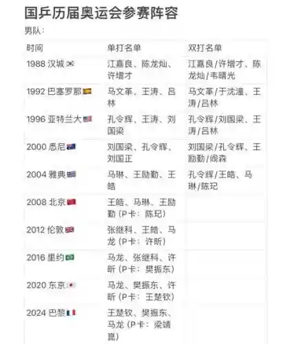 奥运阵容图片
