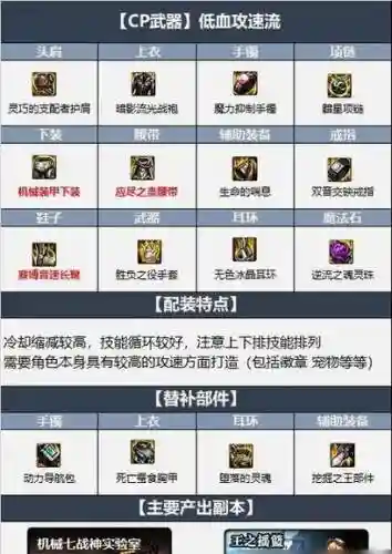 2018dnf辅助装备哪个好_1