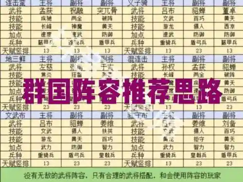 三国群雄传7技能搭配_1插图