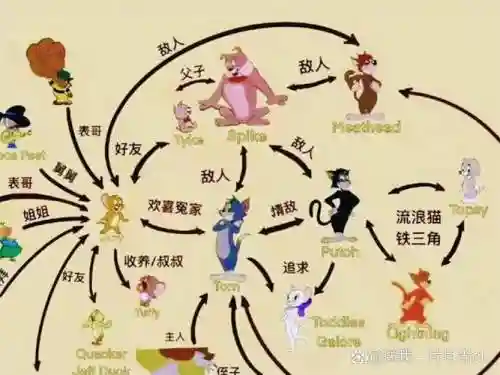 汤姆亲戚阵容搭配插图