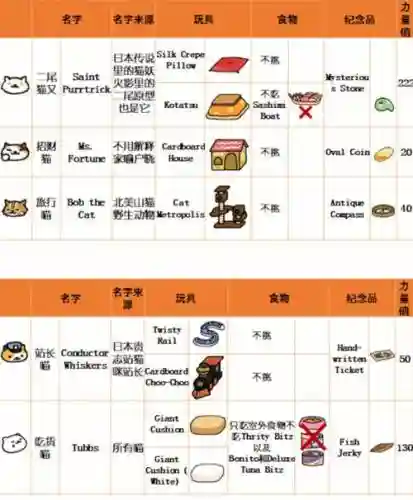 猫咪后院攻略季节插图