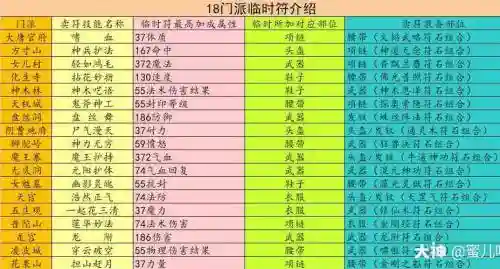 梦幻西游转门派临时符