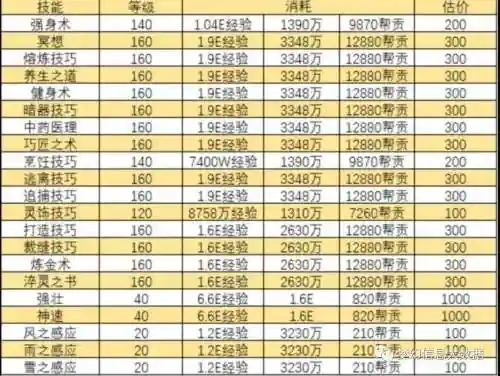 梦幻西游修炼9多少钱_2