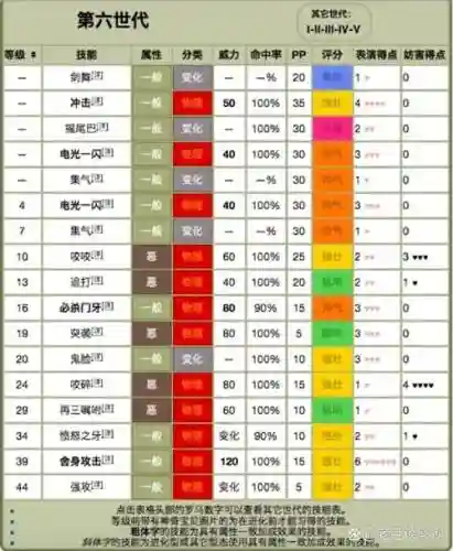 口袋妖怪降低物防技能
