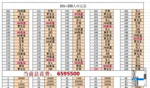 梦幻西游人物300环奖励什么