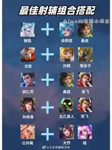 5射手阵容搭配插图