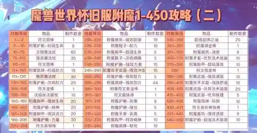 tbc附魔最省钱攻略