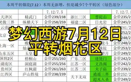 梦幻西游端游烟花怎么竞价