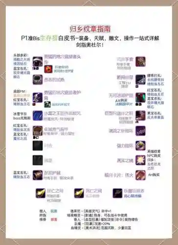第四区魔兽装备怎么升级插图