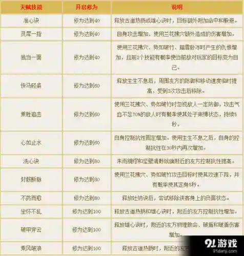 倩女幽魂侠客挂机技能加点_1