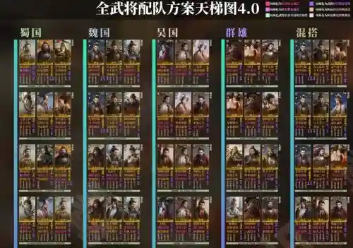 将神阵容搭配