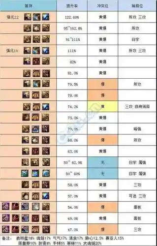 dnf剑皇技能条件