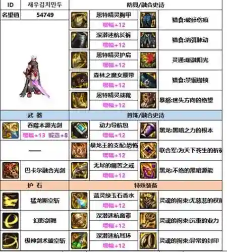 dnf剑魂史诗装备选择_1插图