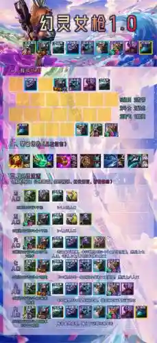 s8女枪辅助技能加点插图