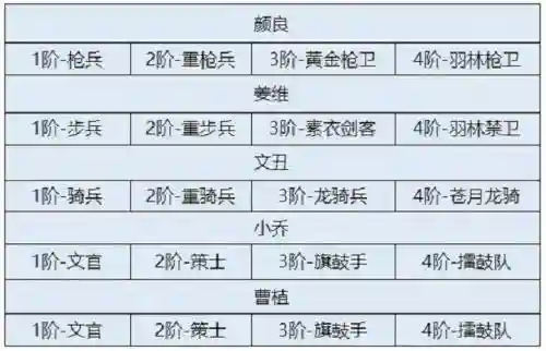 卧龙吟2魏国阵容搭配