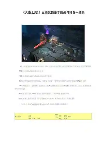 火炬之光2武器分类_1插图