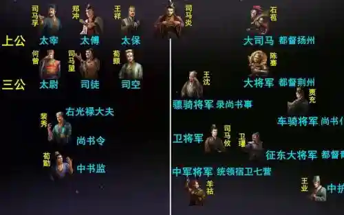 王者晋国阵容搭配插图