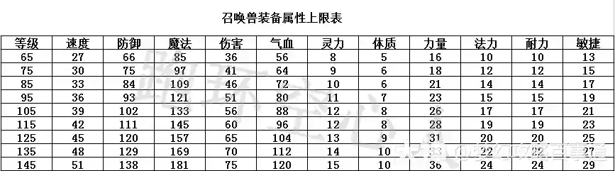 分解105的宝宝装备_1
