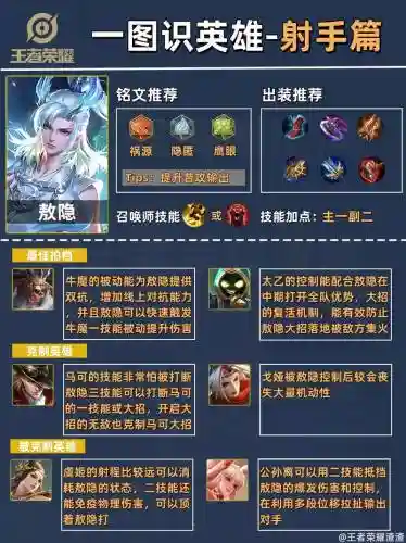 s10射手带什么技能_2