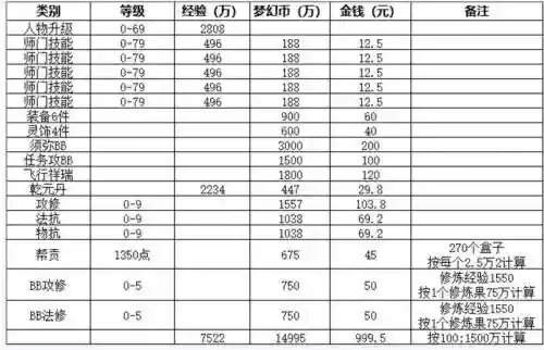梦幻西游体力赚钱吗