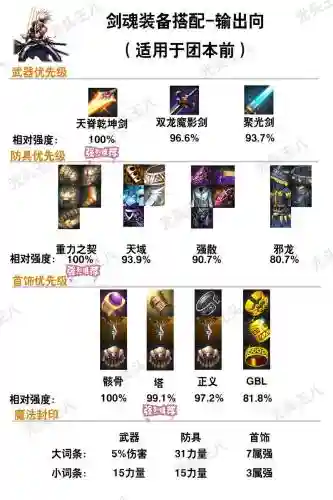 驭剑士勇者装备buff装选择