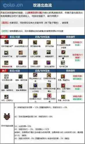 dnf剑魔勇者装备选择插图