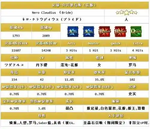 fgo白尼禄技能解析
