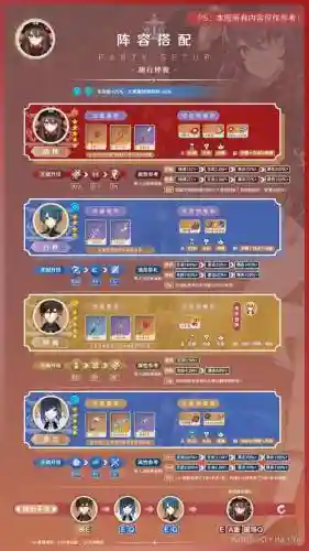 核桃阵容搭配插图