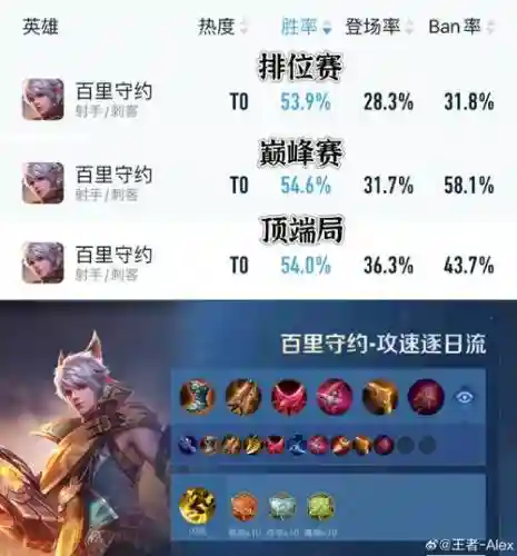 百里二技能放不出插图