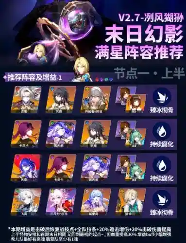 末日来袭活动阵容搭配表插图