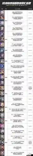 斗罗大陆魂师决斗阵容搭配插图