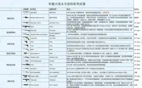 cf巴西残端武器代码插图
