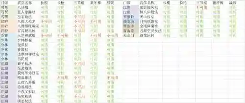 放置江湖装备汇总_1