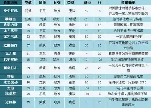 有那些游戏技能龙