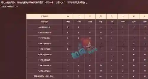 梦幻西游乙组群雄奖励_1插图