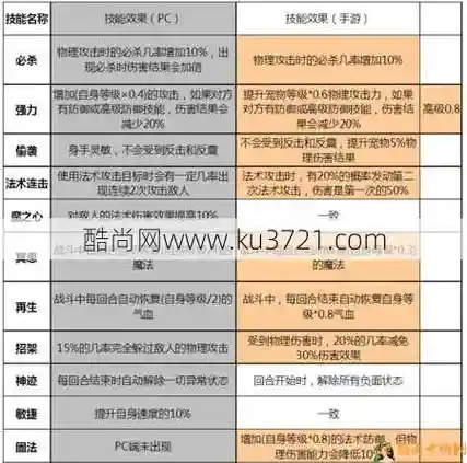 梦幻西游55级宝宝多技能0