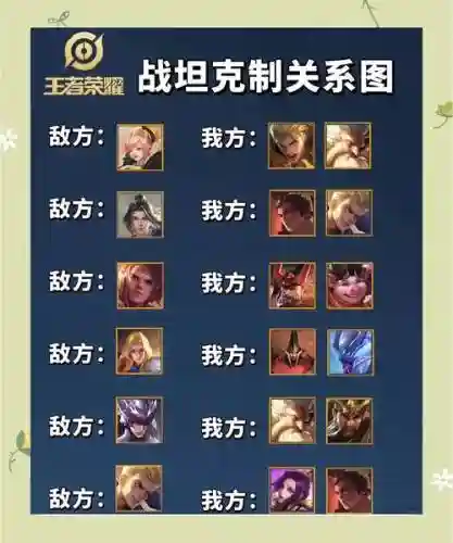 对决克制阵容搭配